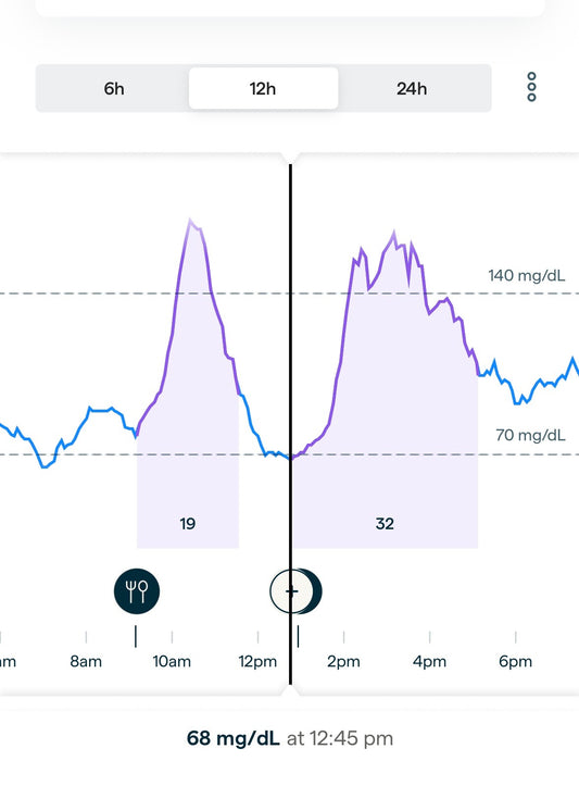 Continuous Glucose Monitor Course
